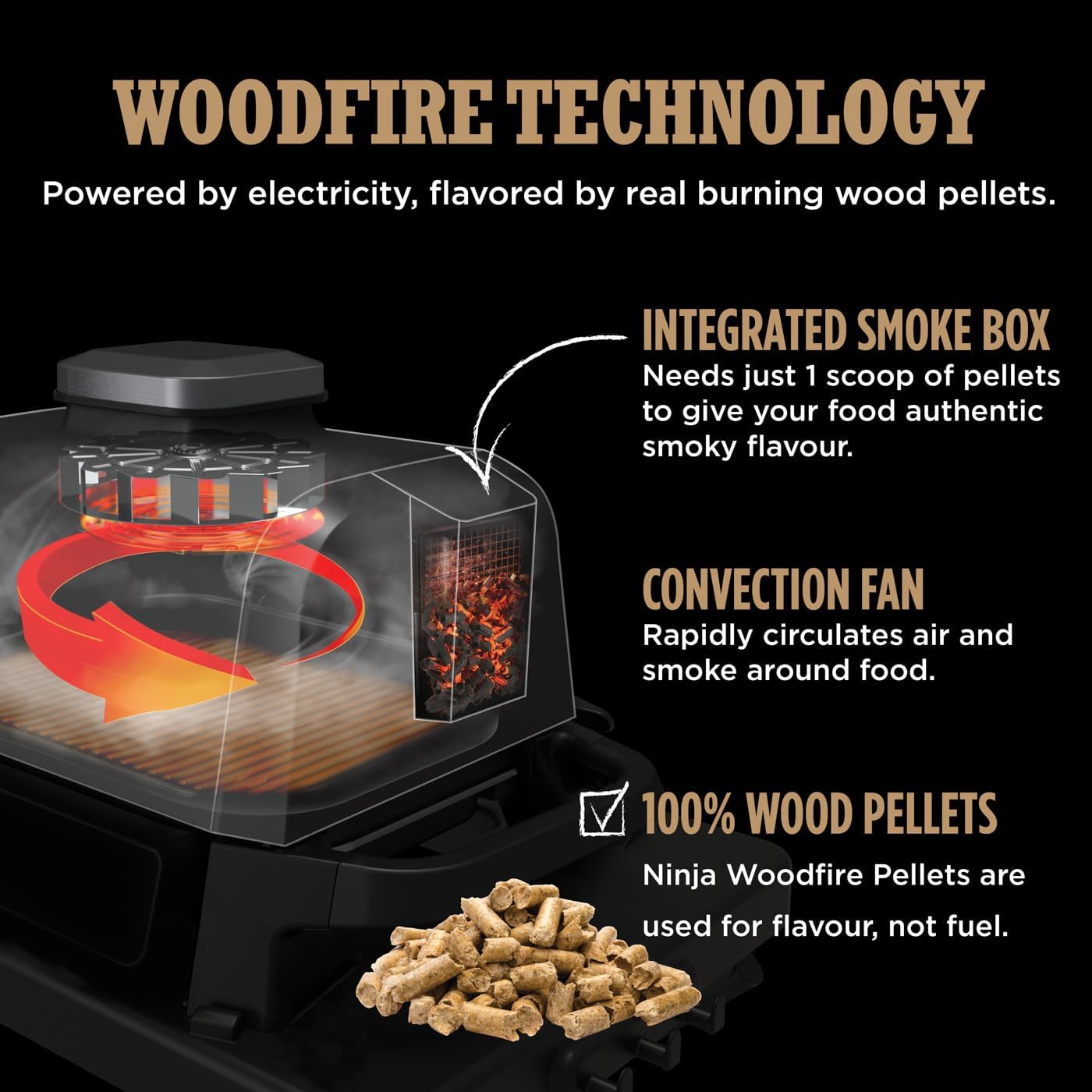 World Cup BBQ Kit 7